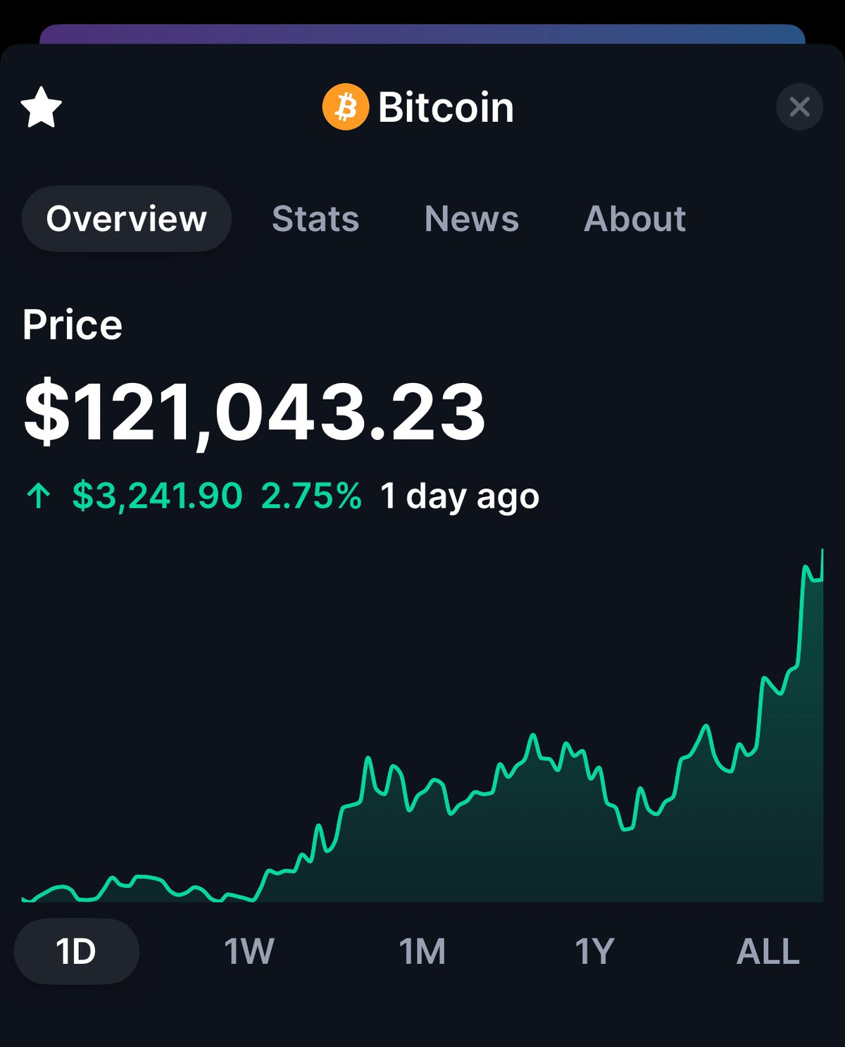 Active Brand Partners Only Wifi BTC Reward Account
